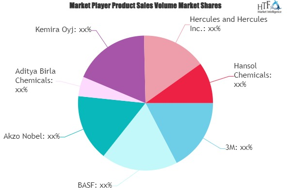 Bleaching Chemicals Market'