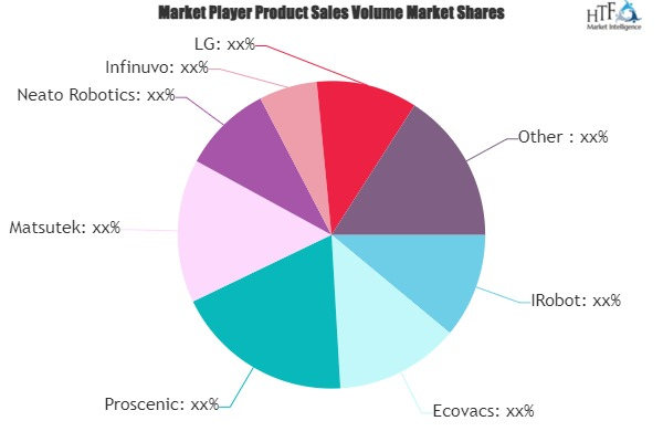 Residential Robots Market