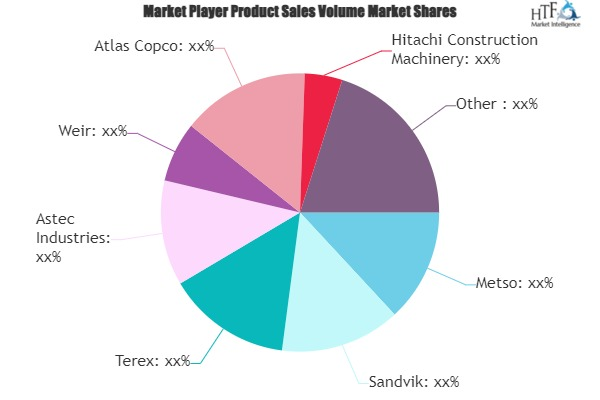 Mining Crushing Machines Market'