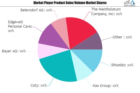 Sunscreen Cream Market