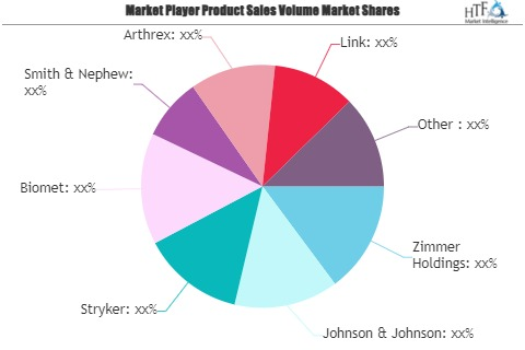 Artificial Joints Market