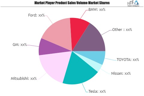 New Energy Vehicles Market