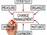 Change Management Market