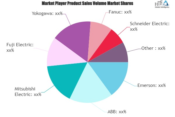 Automation and Controls Market