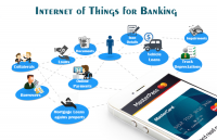 Internet of Things in Banking Market