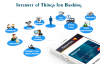 Internet of Things in Banking Market'
