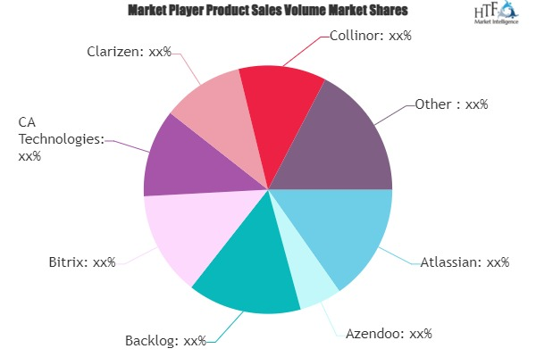 Enterprise Project Management Software Market