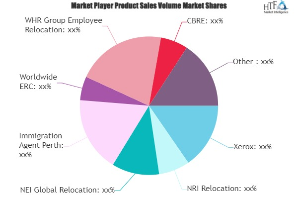 Relocation Management Services Market'