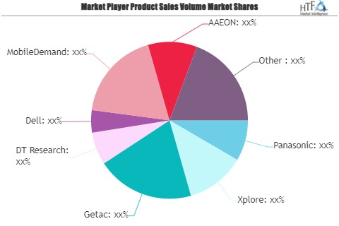 Industrial Rugged Computers Market