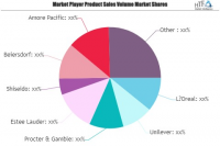 Personal Care Products Cosmetics Market
