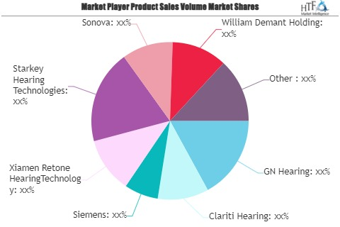 Smart Hearing Aids Market'