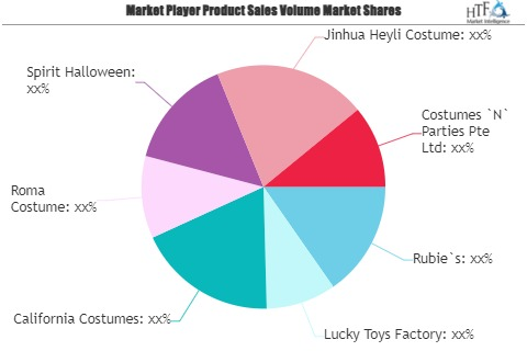 Sexy Costumes Market