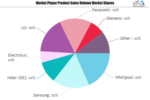 Smart Refrigerator Market'