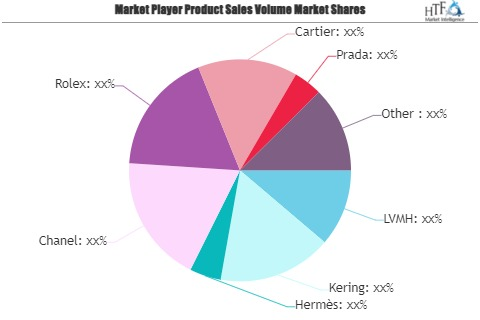 Luxury Fashion Market