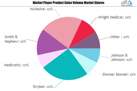 Orthopedic Devices Market'