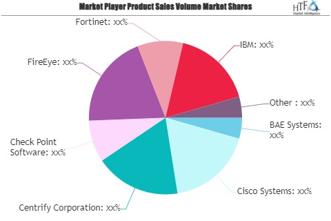 Cyber Security Market