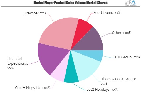 Luxury Travel Market'