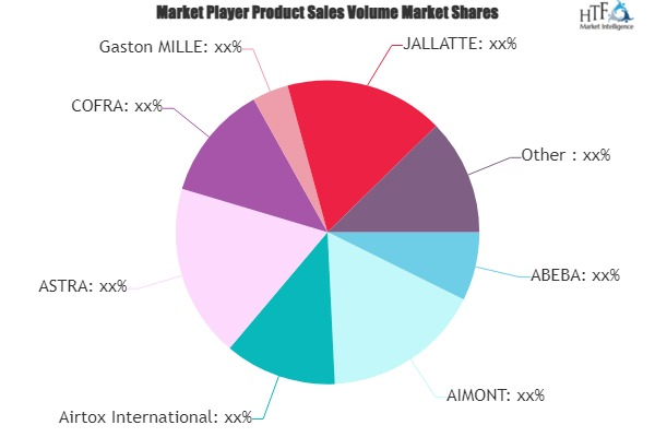 Static Dissipative Shoes Market'