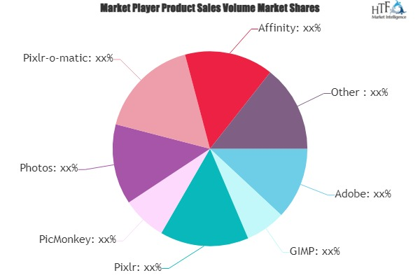 Photography Software Market'