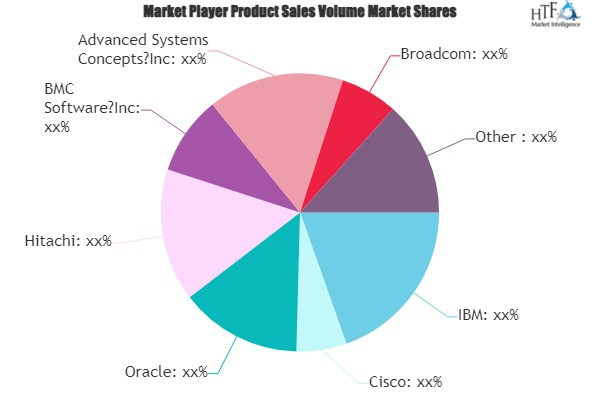 Workload Automation Tools And Software Market'