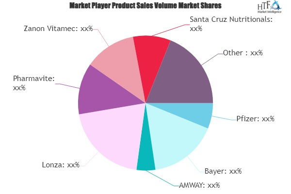 Adult Vitamin Gummies Market'