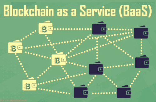 Blockchain-as-a-Service Market'