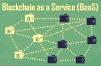 Blockchain-as-a-Service Market
