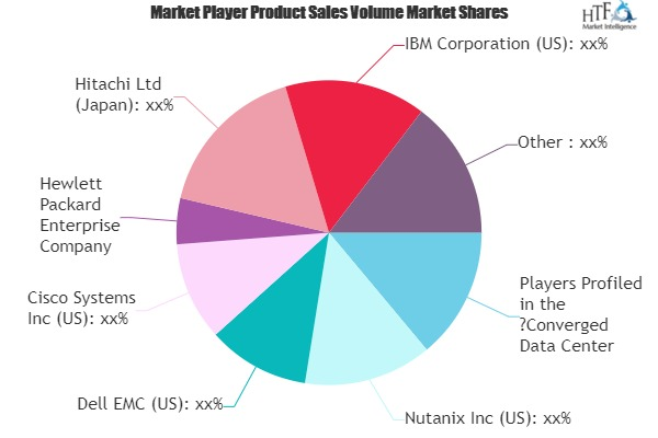 Converged Data Center Infrastructure Market'