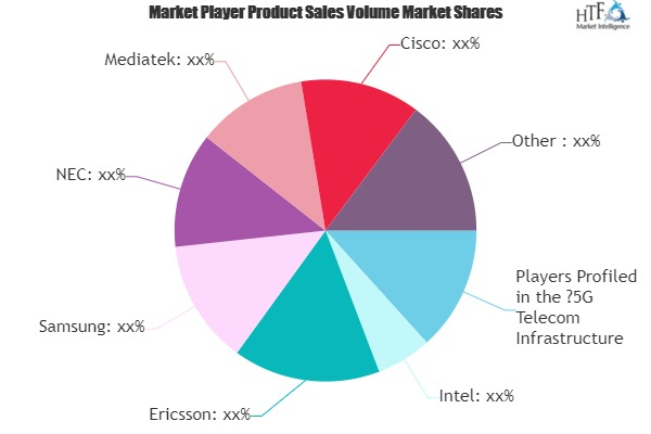 5G Telecom Infrastructure Market'