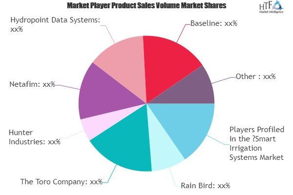 Smart Irrigation Systems Market'