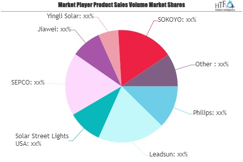 Solar Street Lighting Market'