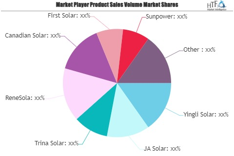 Photovoltaic Solar Panel Market'