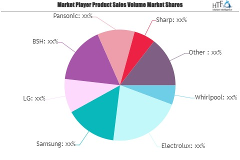 Refrigerators Market'