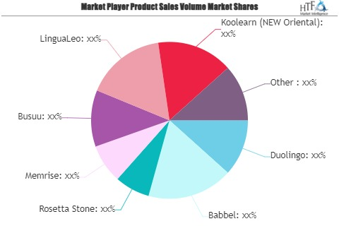 English Learning Application Market'