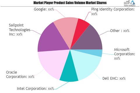 Passwordless Authentication Market'