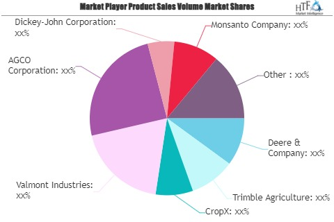 Precision Agriculture Market