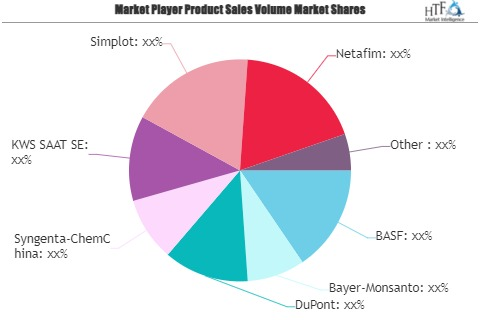 Digital Farming Technology Market'