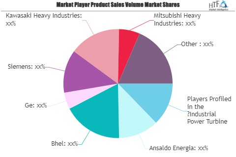 Industrial Power Turbine Market'