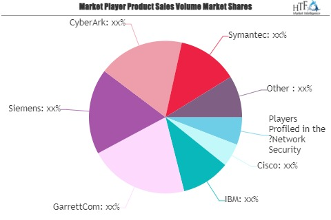 Network Security Market'