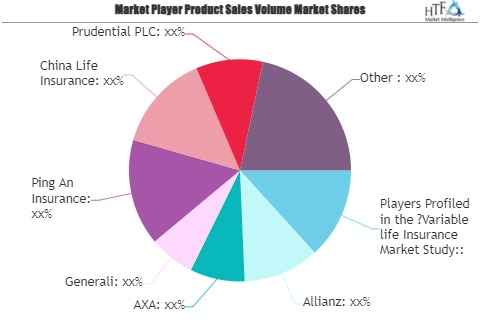 Variable life Insurance Market