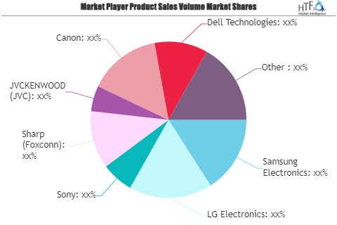 8K Technology for Electronics Market'