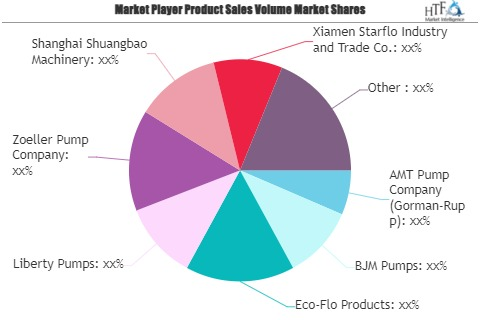 Sump and Submersible Pump Market'