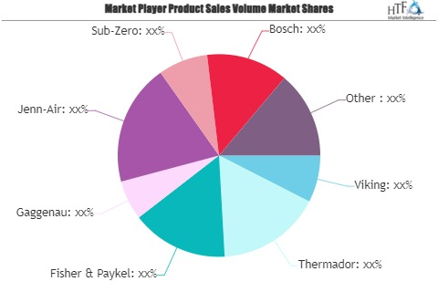 Integrated Refrigerators Market