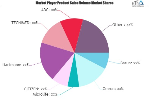 Digital Thermometers &amp;amp; Oral Thermometers Market'