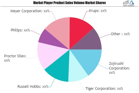 Small Home Appliance Market'