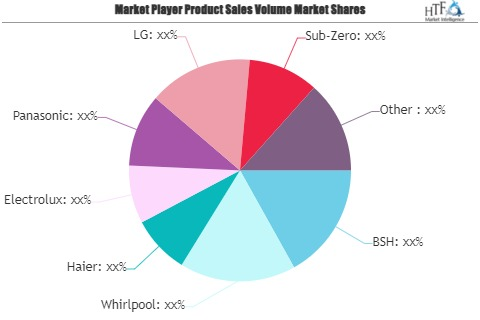 Small Kitchen Appliance Market