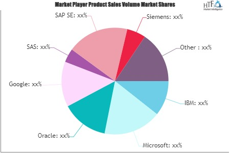 Artificial Intelligence in Manufacturing and Supply Chain Ma