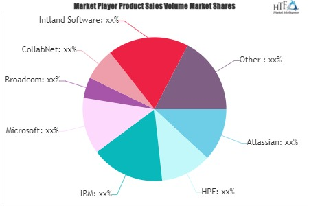 Application Lifecycle Management Market