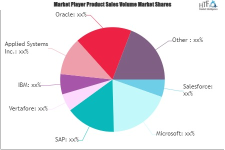 Life Insurance Software Market'