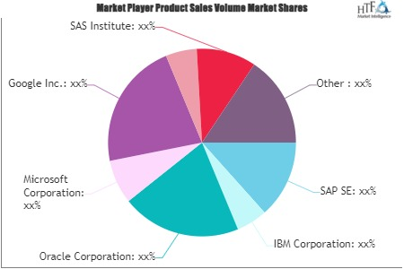 Location Intelligence Analytics Market'